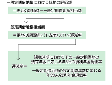 図説3