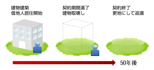 図説1